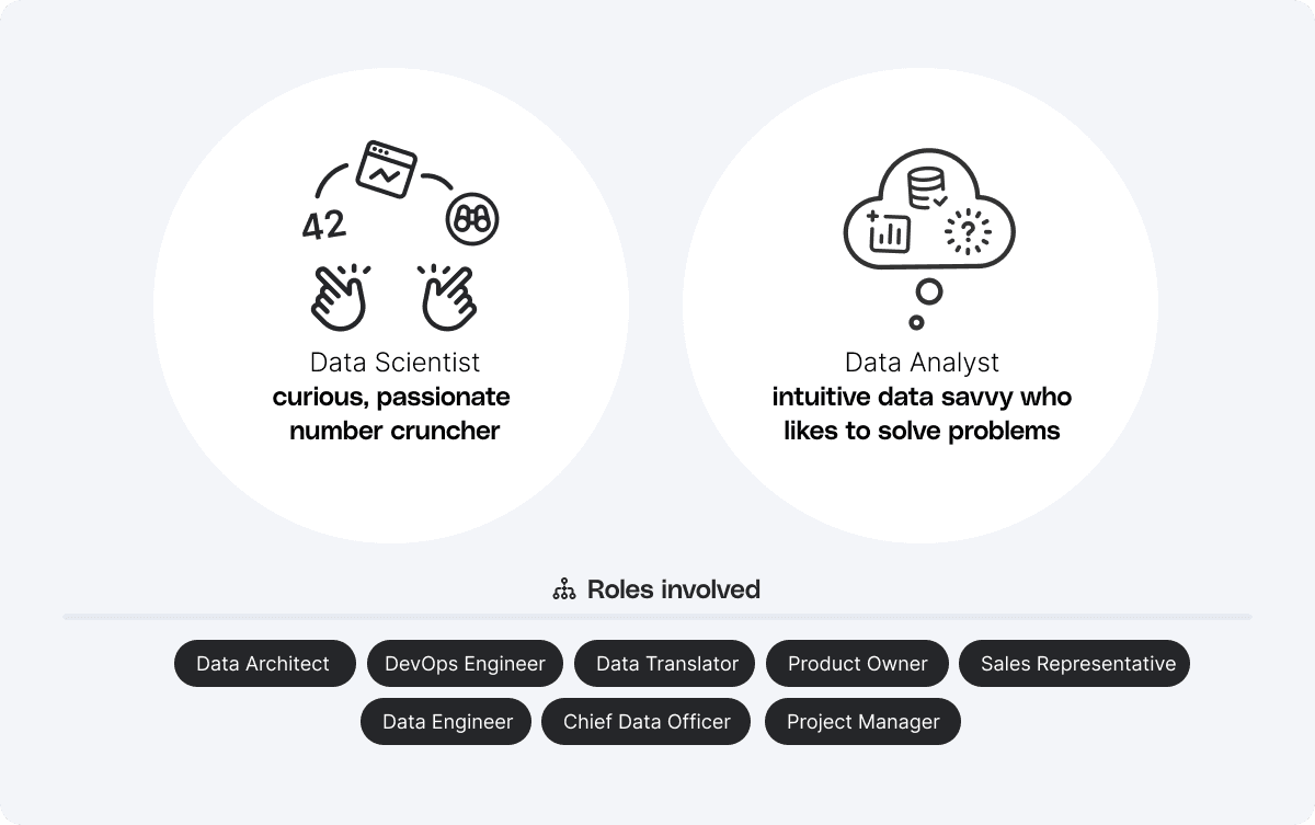 Illustration of data scientist and data analyst roles with associated job titles.