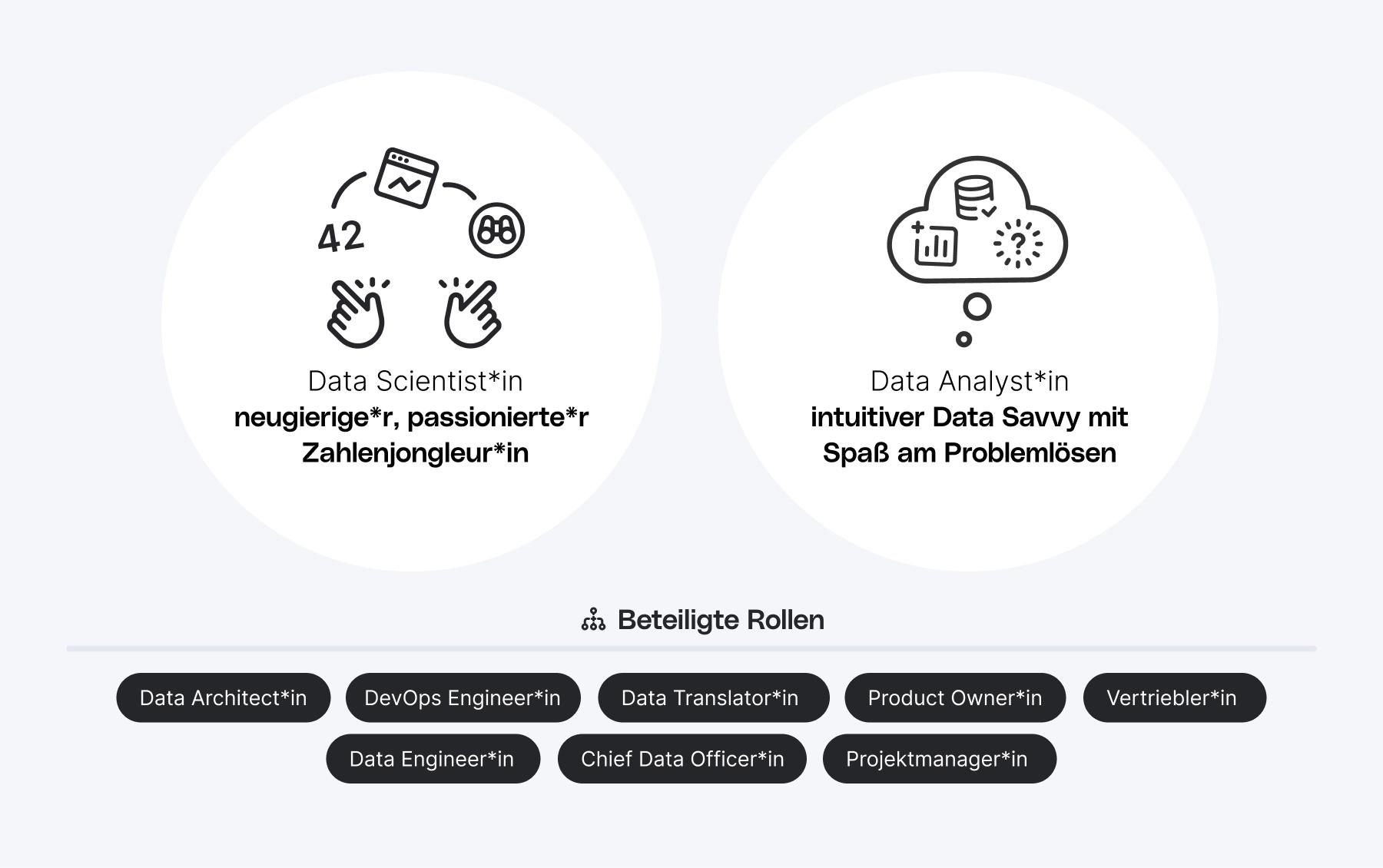 Illustration von Datenwissenschaftlern und Datenanalysten mit zugehörigen Rollen.