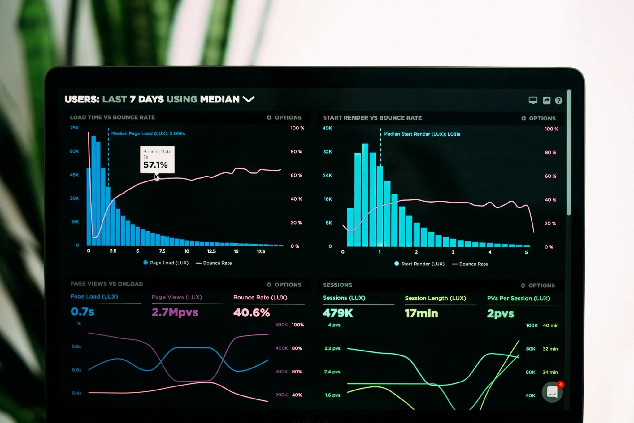 Laptop-Bildschirm zeigt Website-Analyse-Dashboard mit Diagrammen und Statistiken.