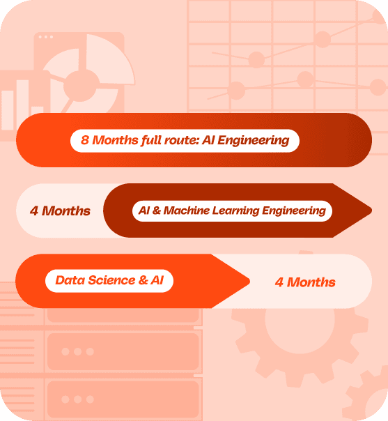 Timeline for AI and machine learning courses