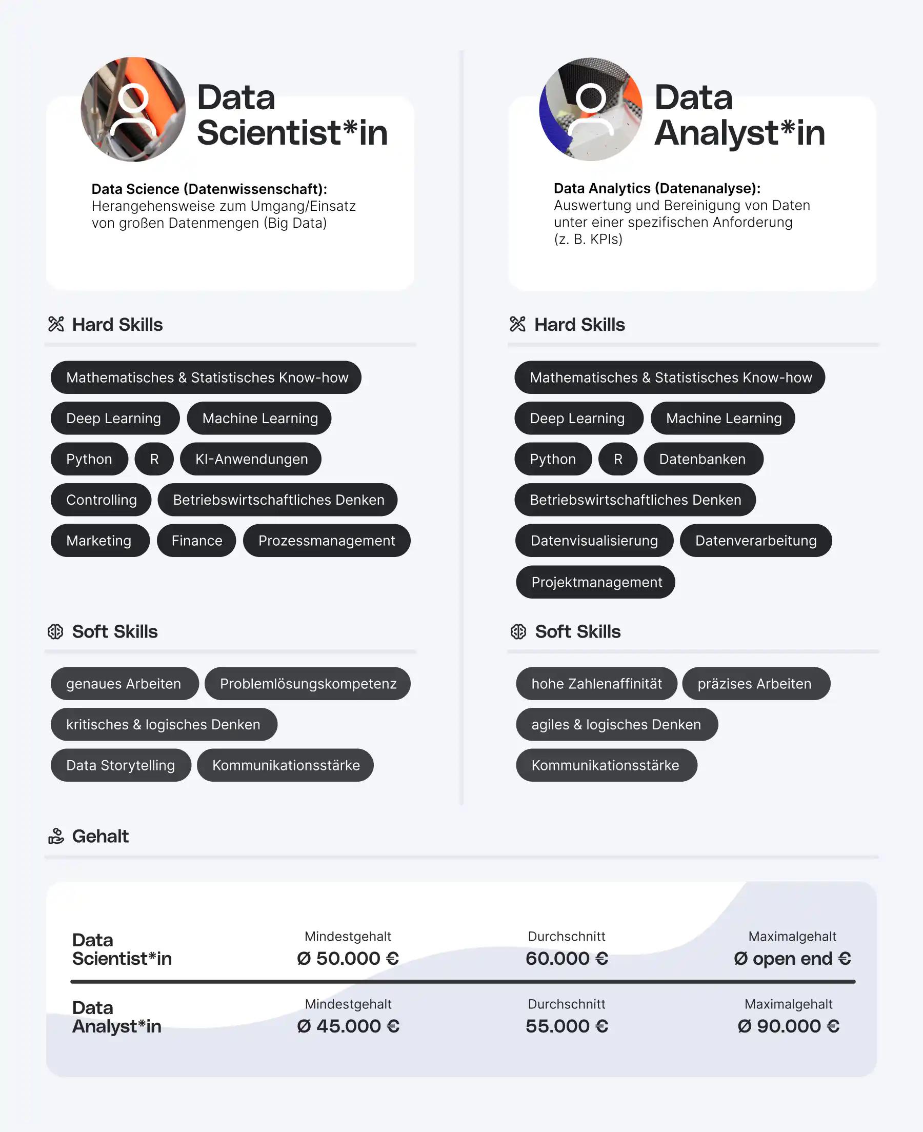 Infografik